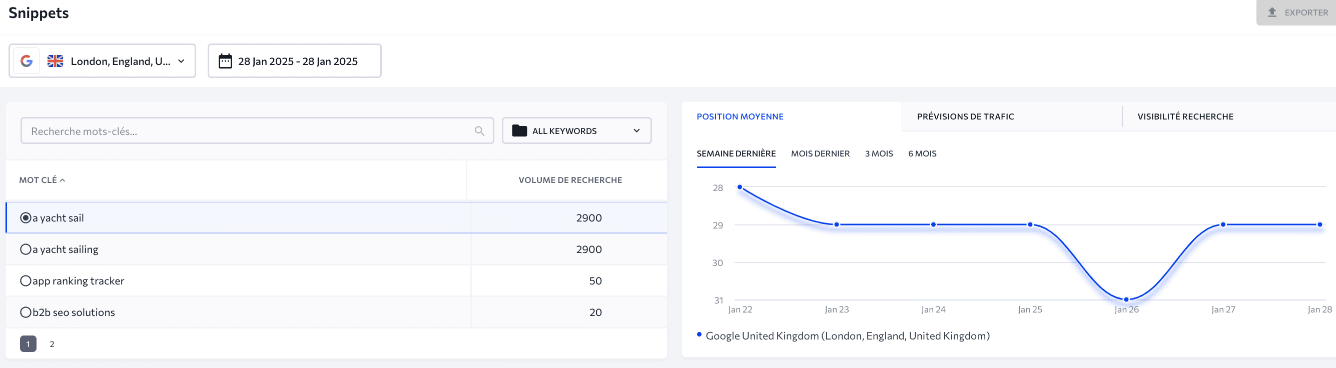 Rechercher des données de snippets dans le classement SE Ranking