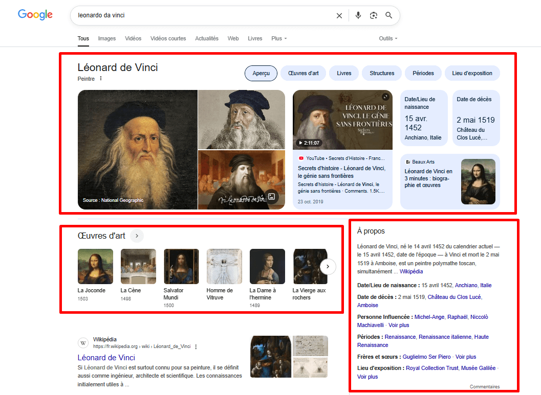 Le Knowledge Graph de Google