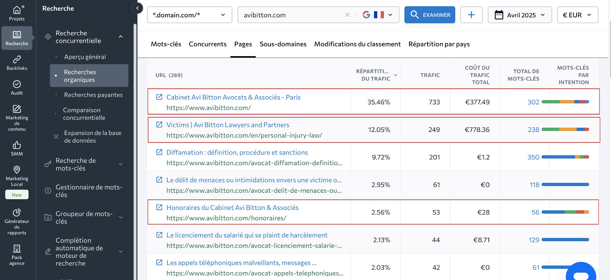 Les URL de Avi Bitton avec des données de trafic