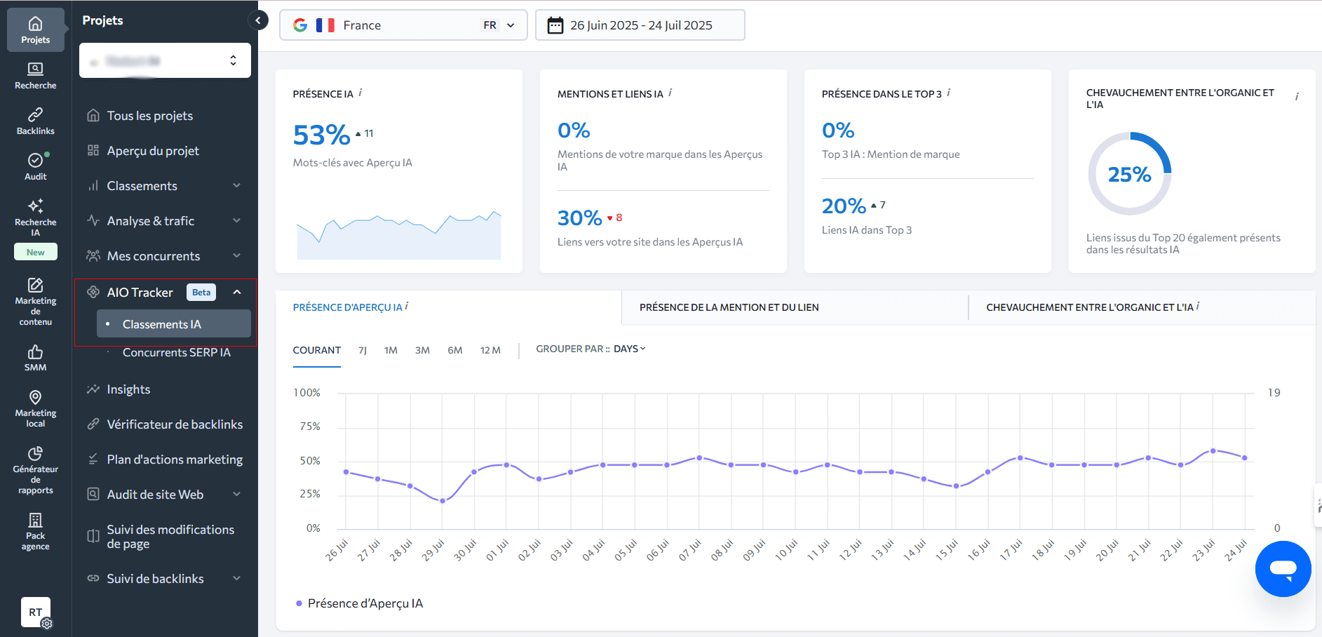 AIO Tracker de SE Ranking