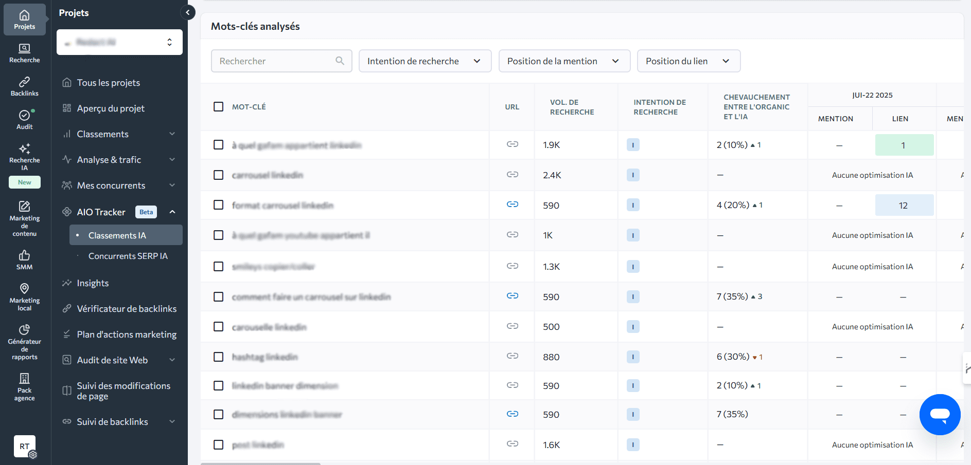 Analyse de classements IA dans SE Ranking