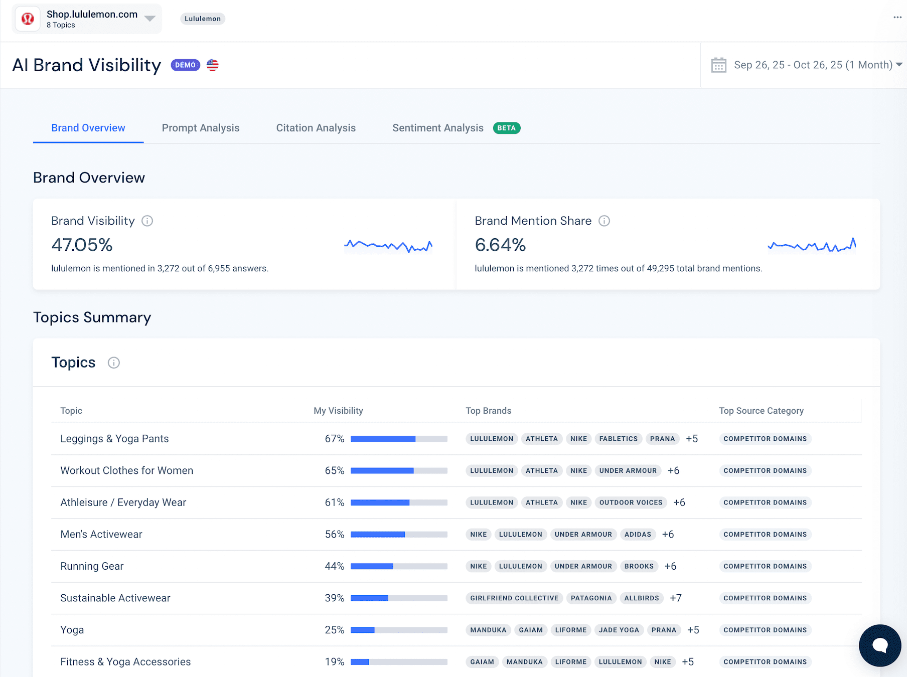 SimilarWeb's AI Brand Visibility tool