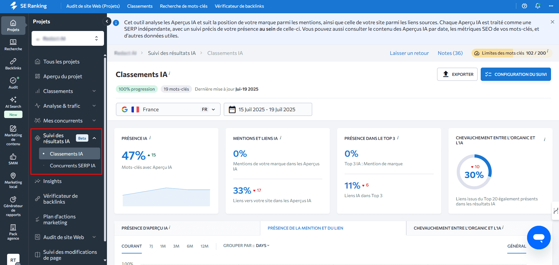 L’AI Overviews Tracker de SE Ranking