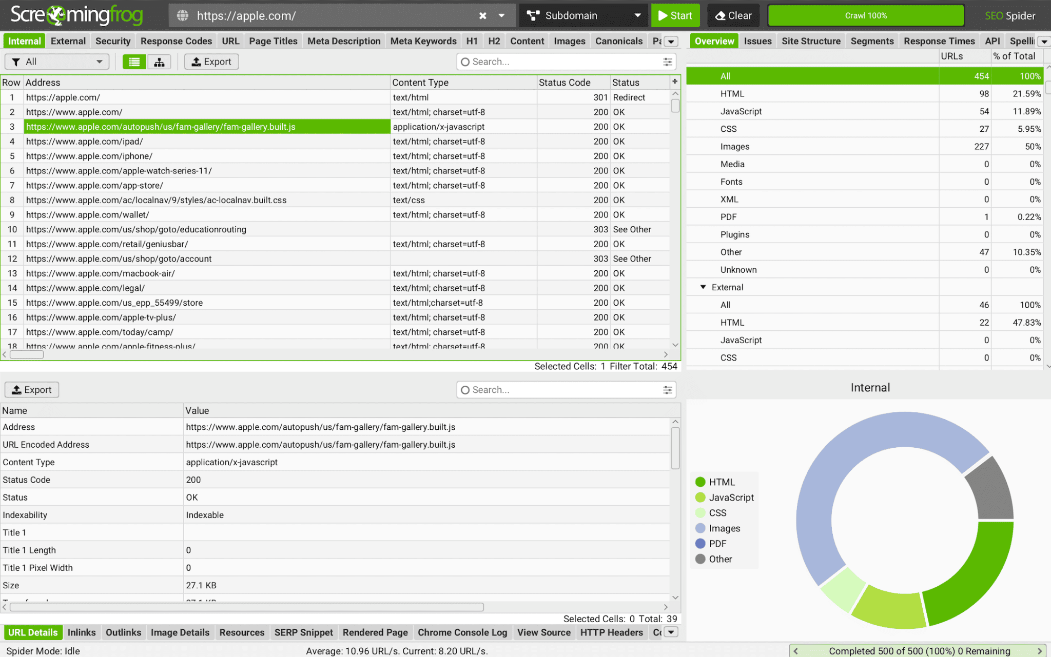 Tableau de bord Screaming Frog