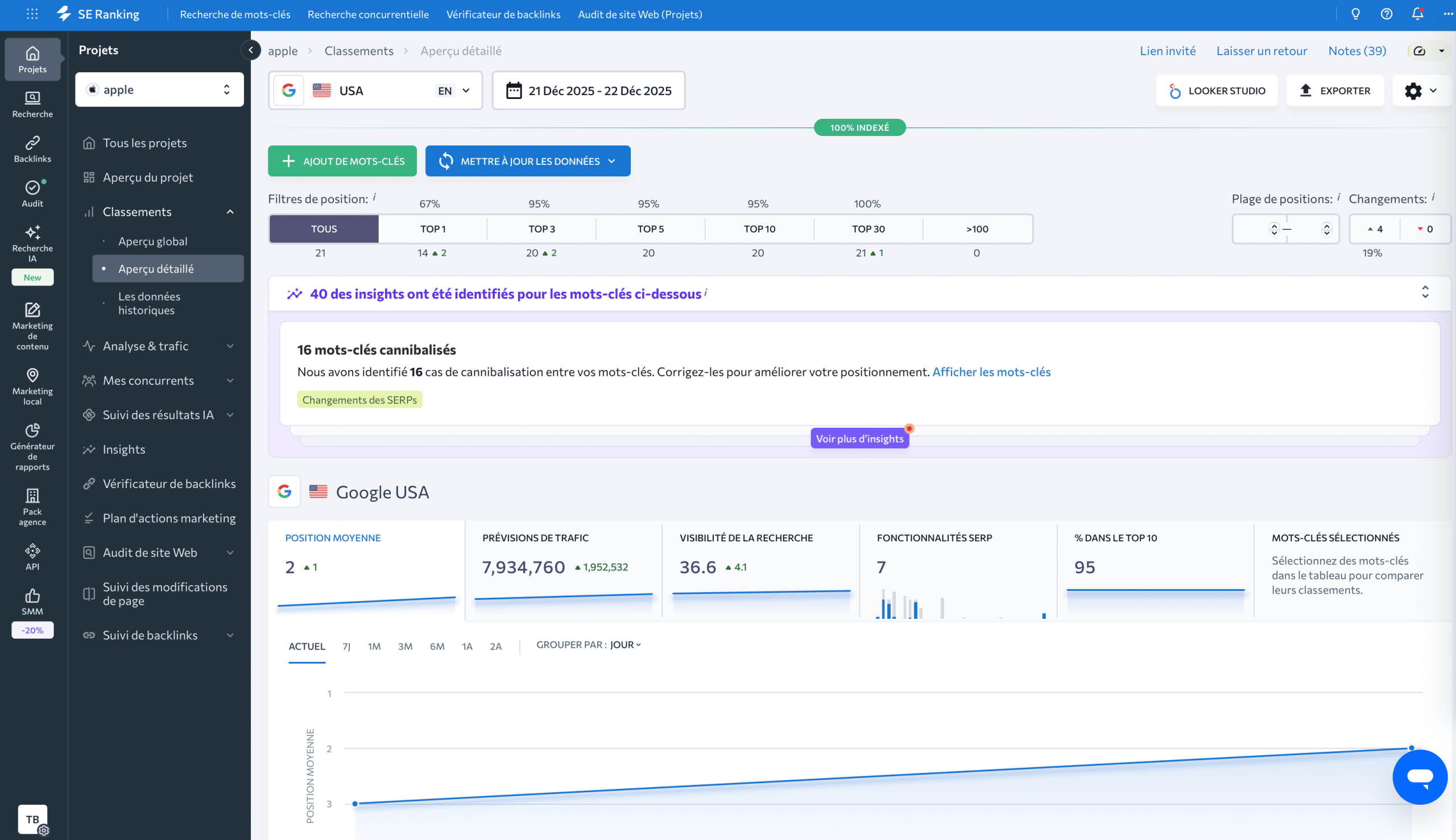 Interface de SE Ranking