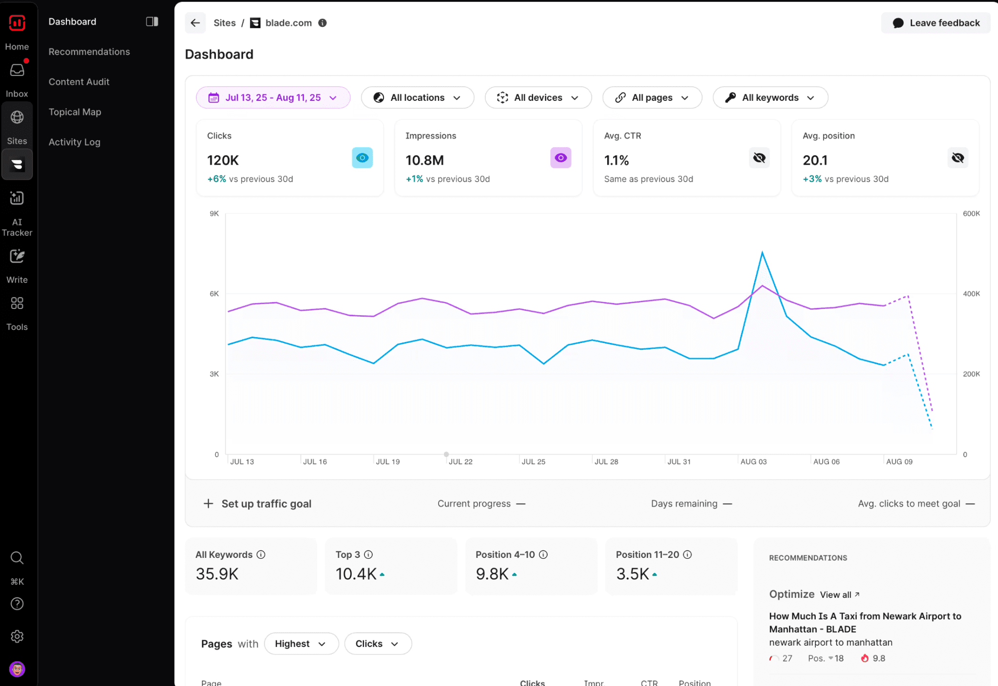 Tableau de bord Surfer SEO