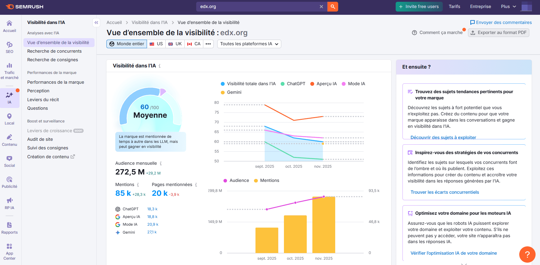 Boîte à outils SEO IA de Semrush