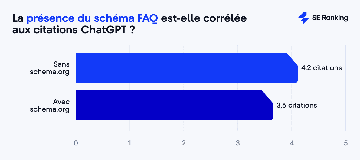 Schéma FAQ et citations ChatGPT