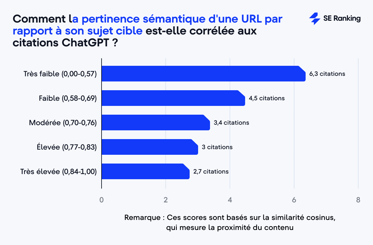 URLs hautement optimisées et citations ChatGPT