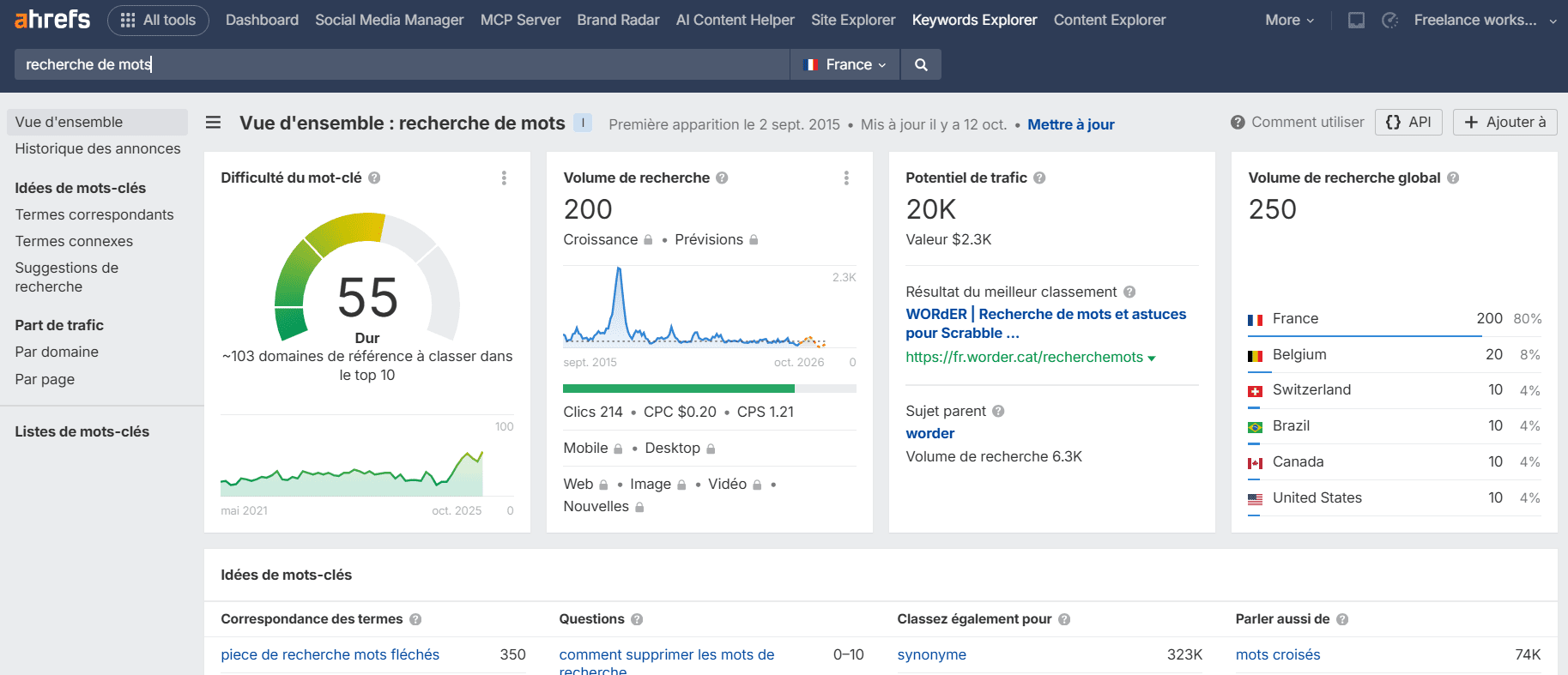Keyword Explorer d'Ahrefs
