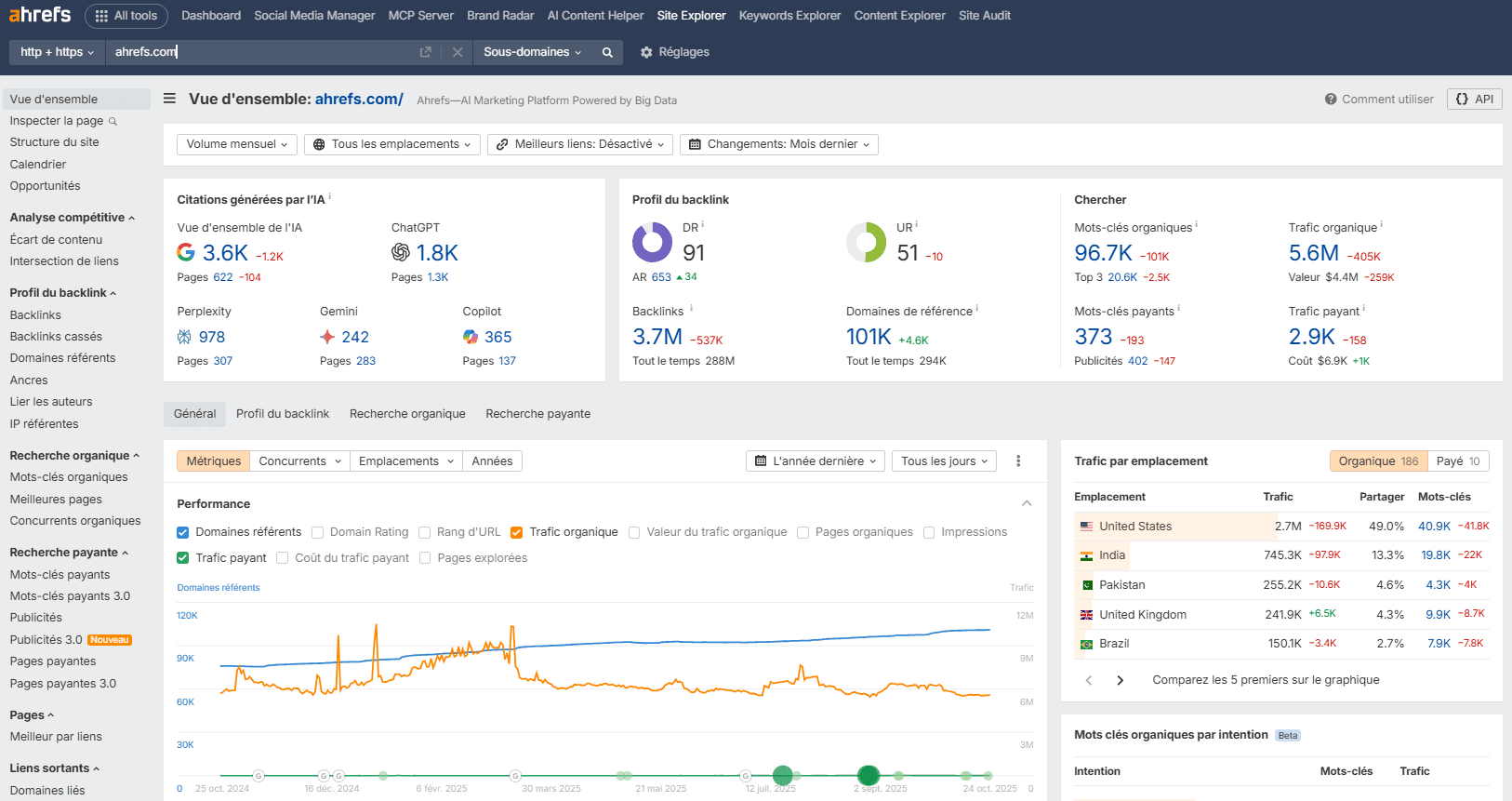 Explorateur de sites Ahrefs