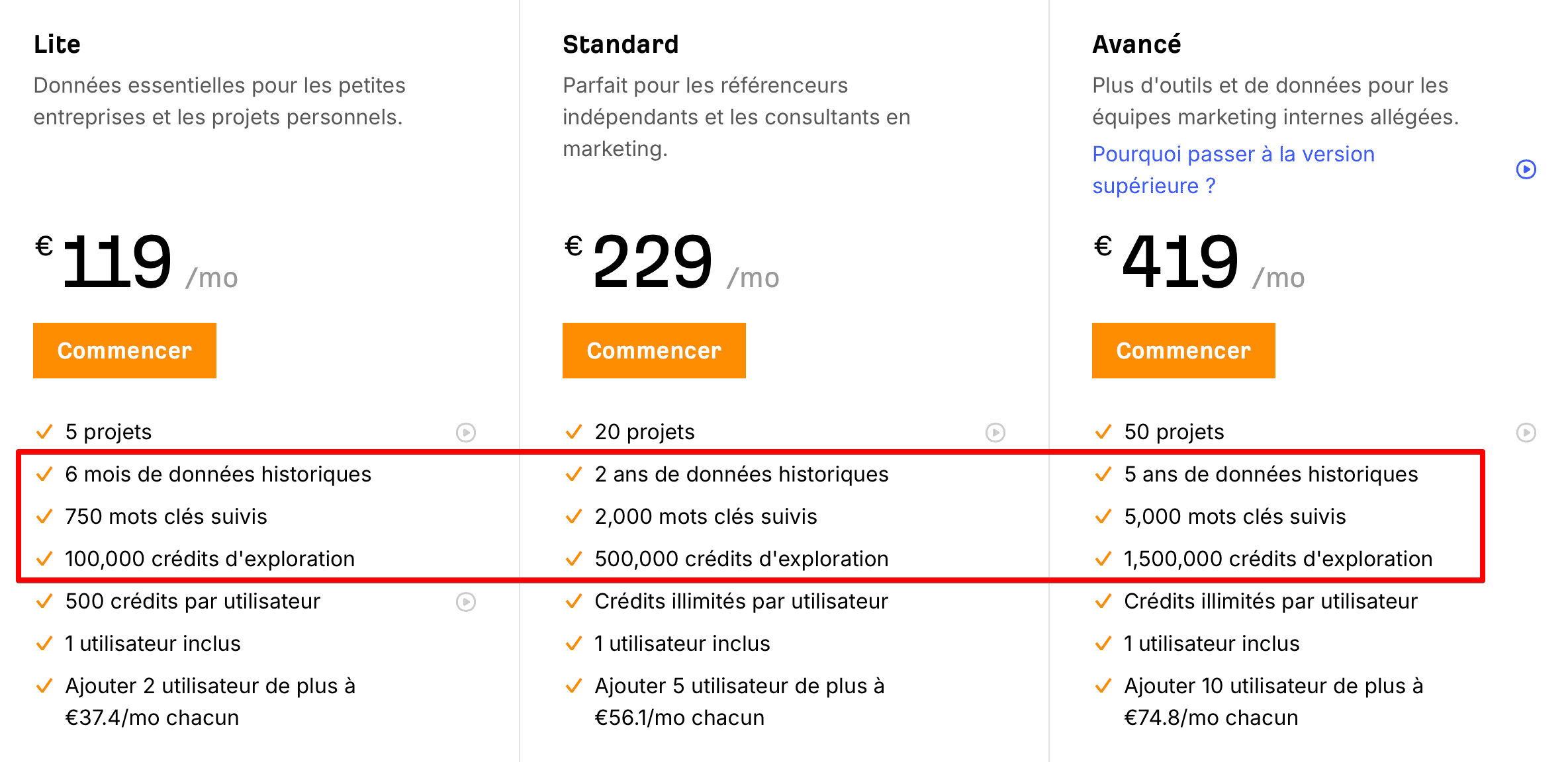 Offres tarifaires d'Ahrefs 