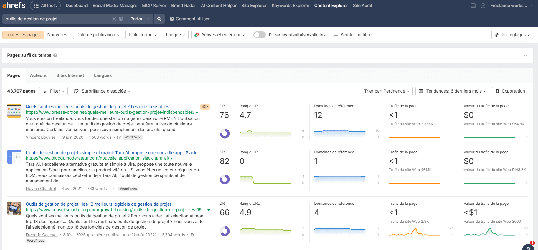 Outils de marketing de contenu d'Ahrefs