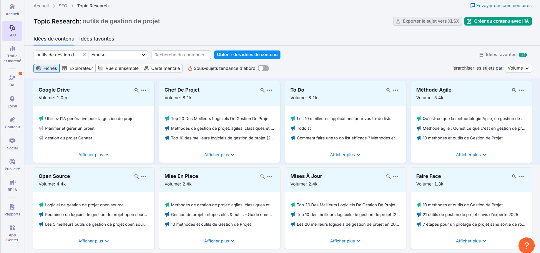 Recherche thématique de Semrush