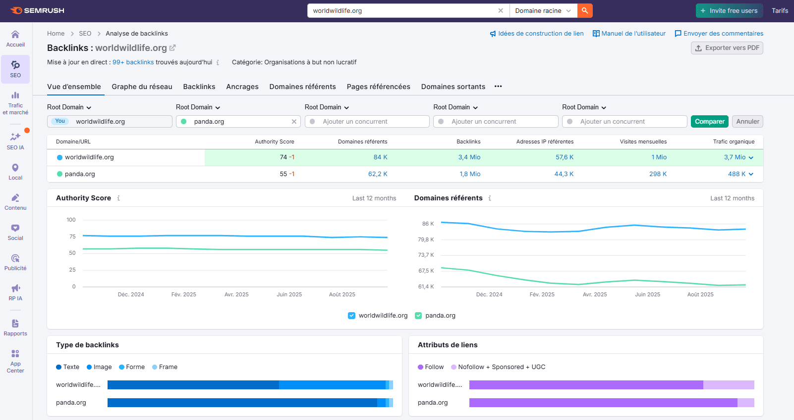 Outils d'analyse des backlinks de Semrush
