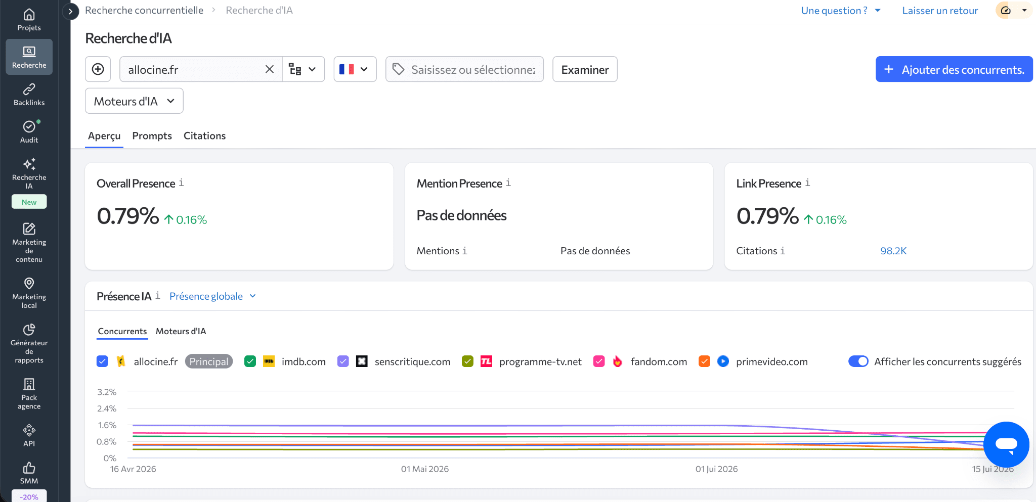SE Ranking outils de suivi visibilité IA Outils de suivi visibilité IA par SE Ranking