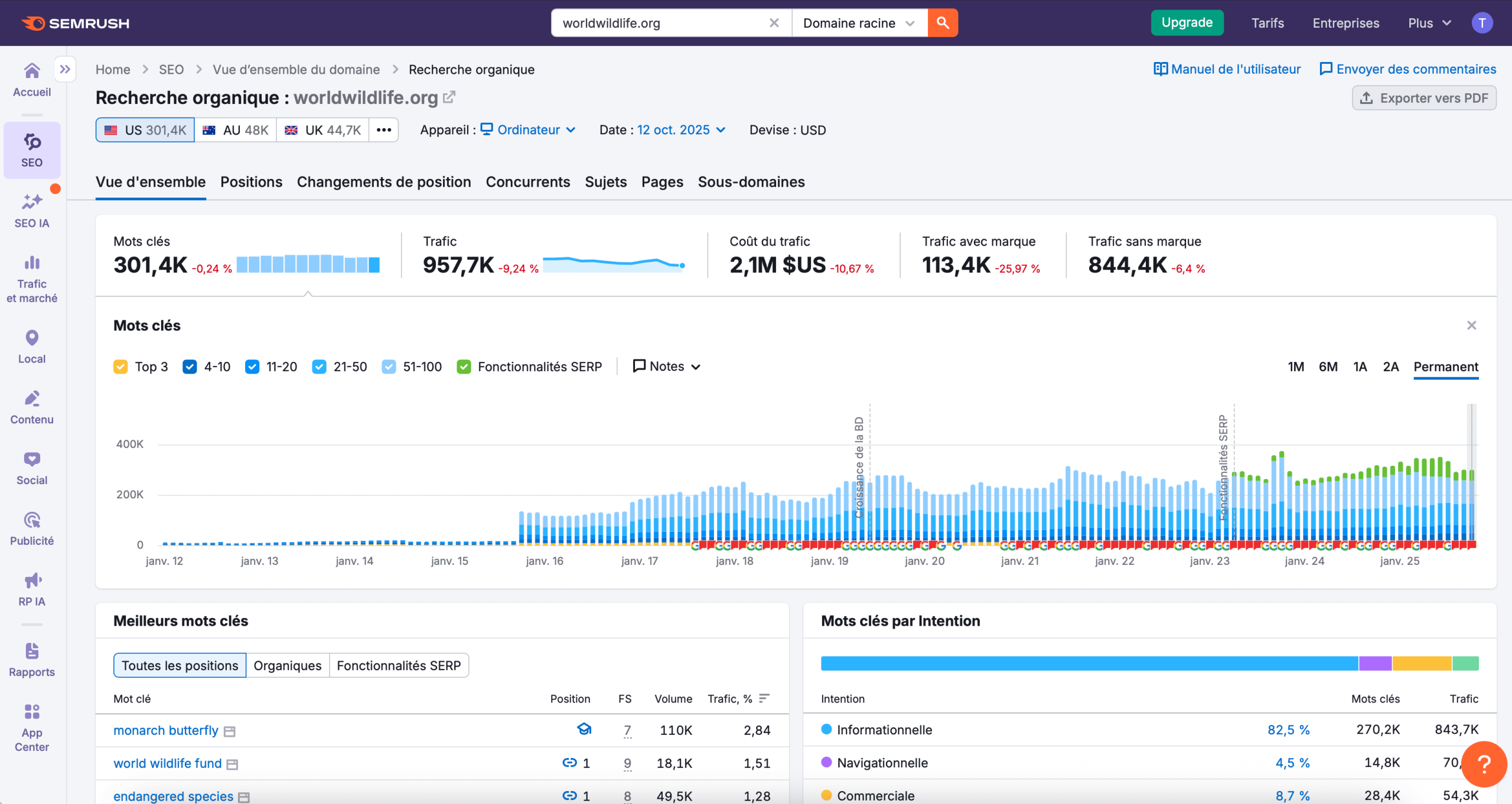L'outil de recherche organique de Semrush 