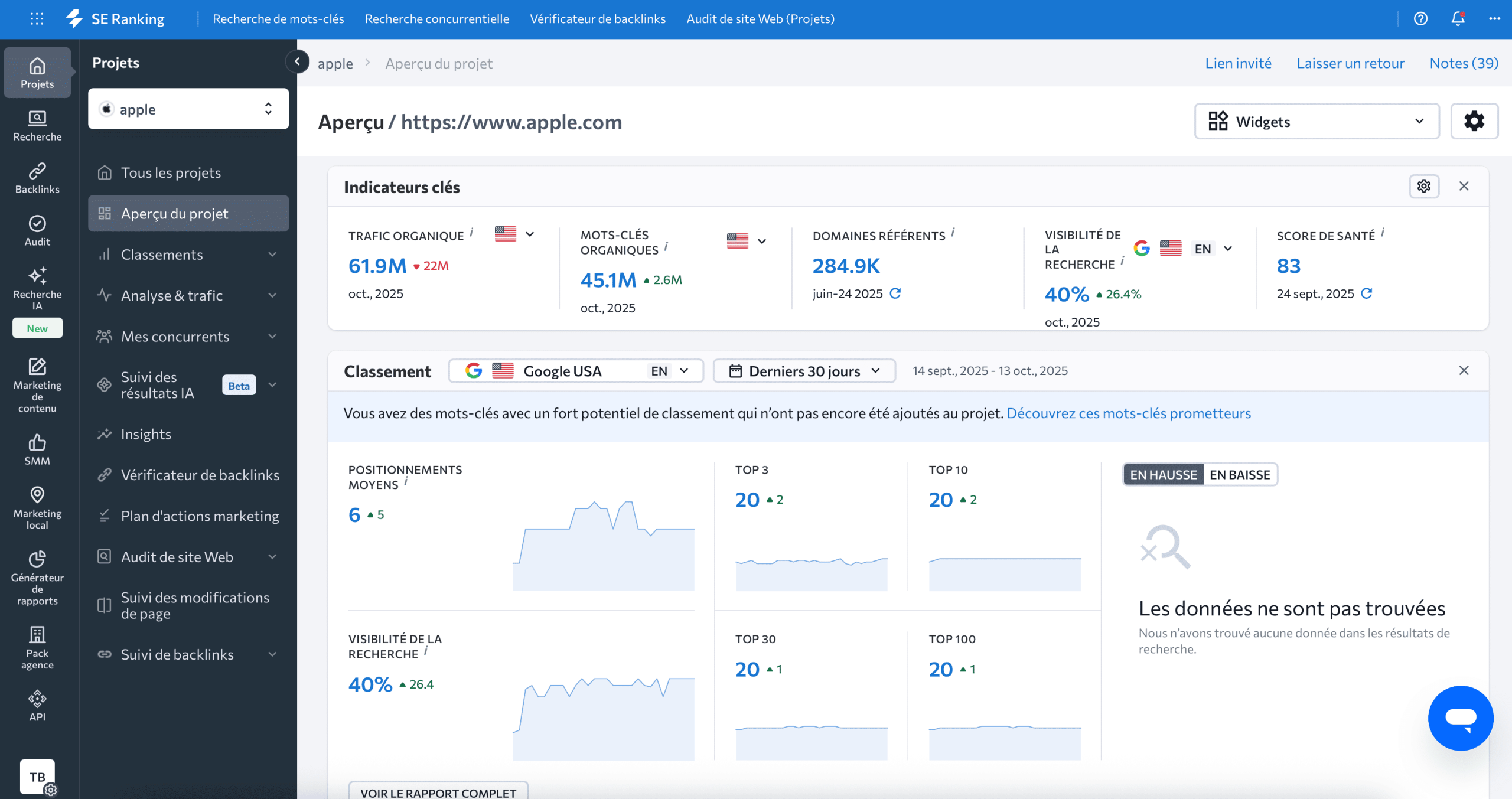 Aperçu du projet SE Ranking
