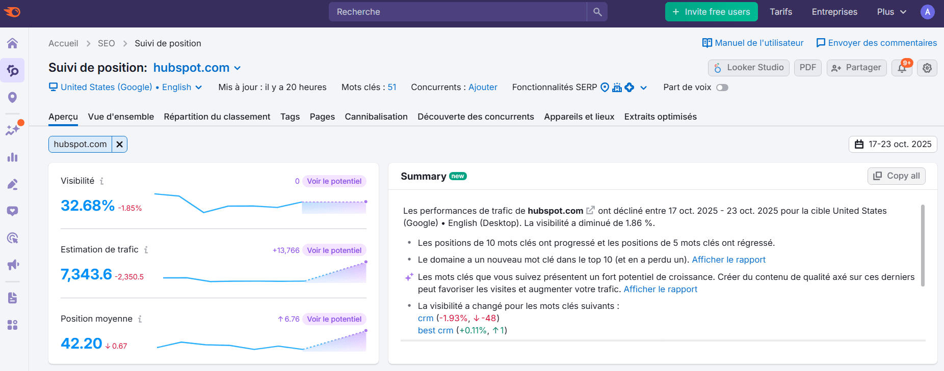 Outil de suivi de position de Semrush
