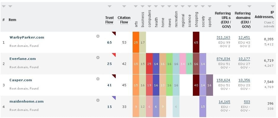 Vérificateur de liens retour en masse de Majestic