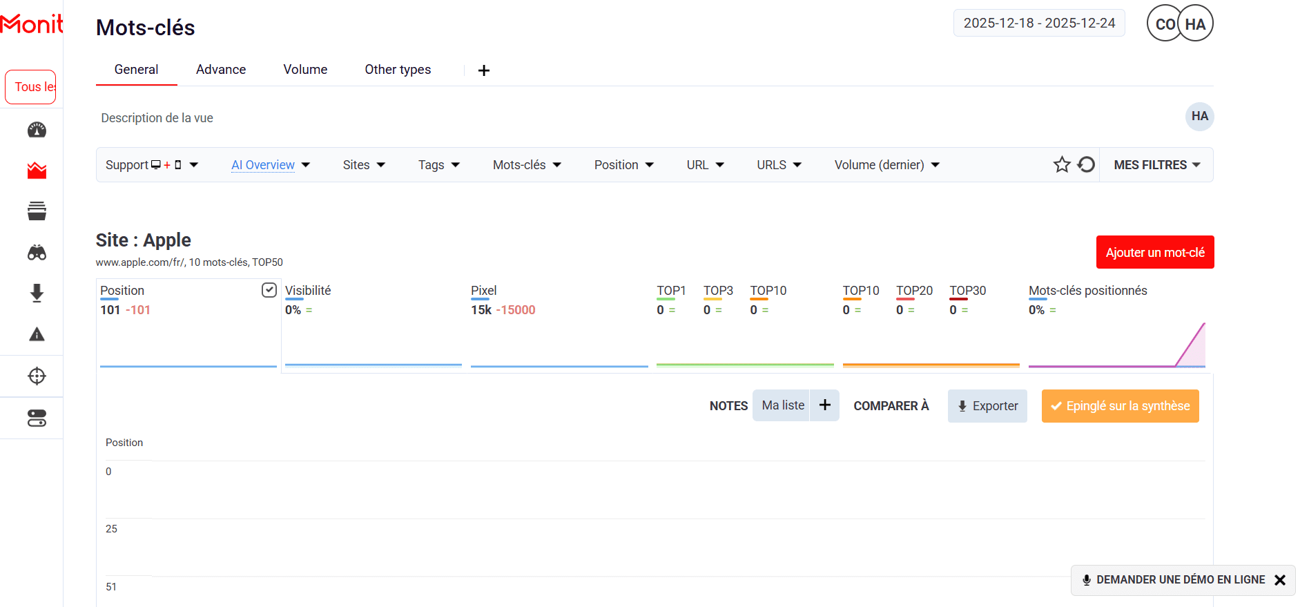 Monitorank Tableau de Bord