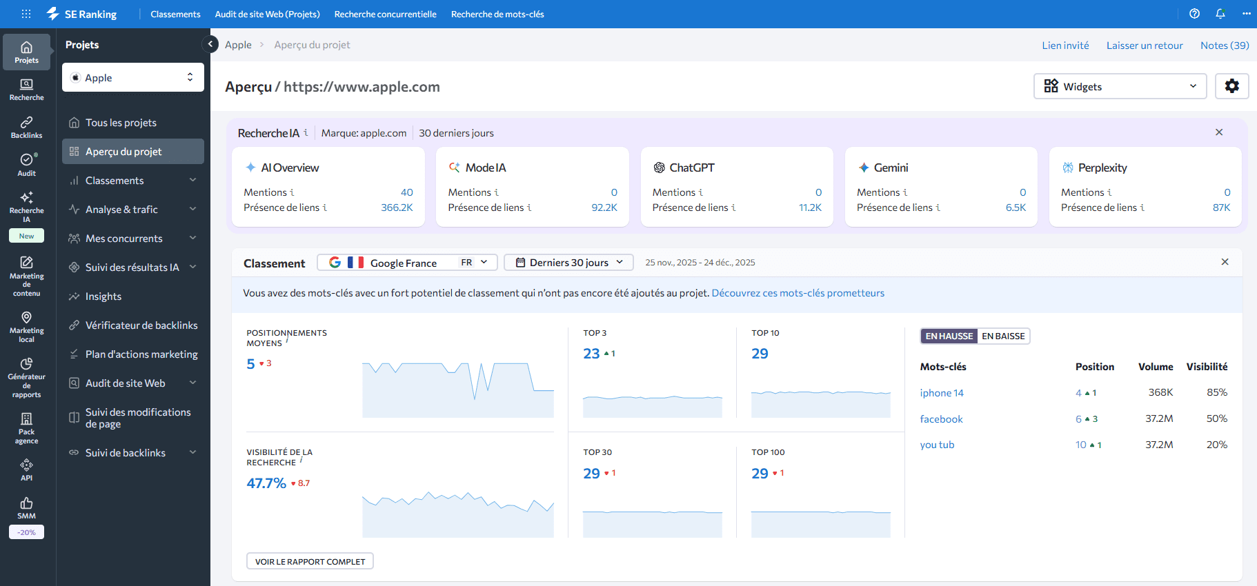 SE Ranking Tableau de Bord