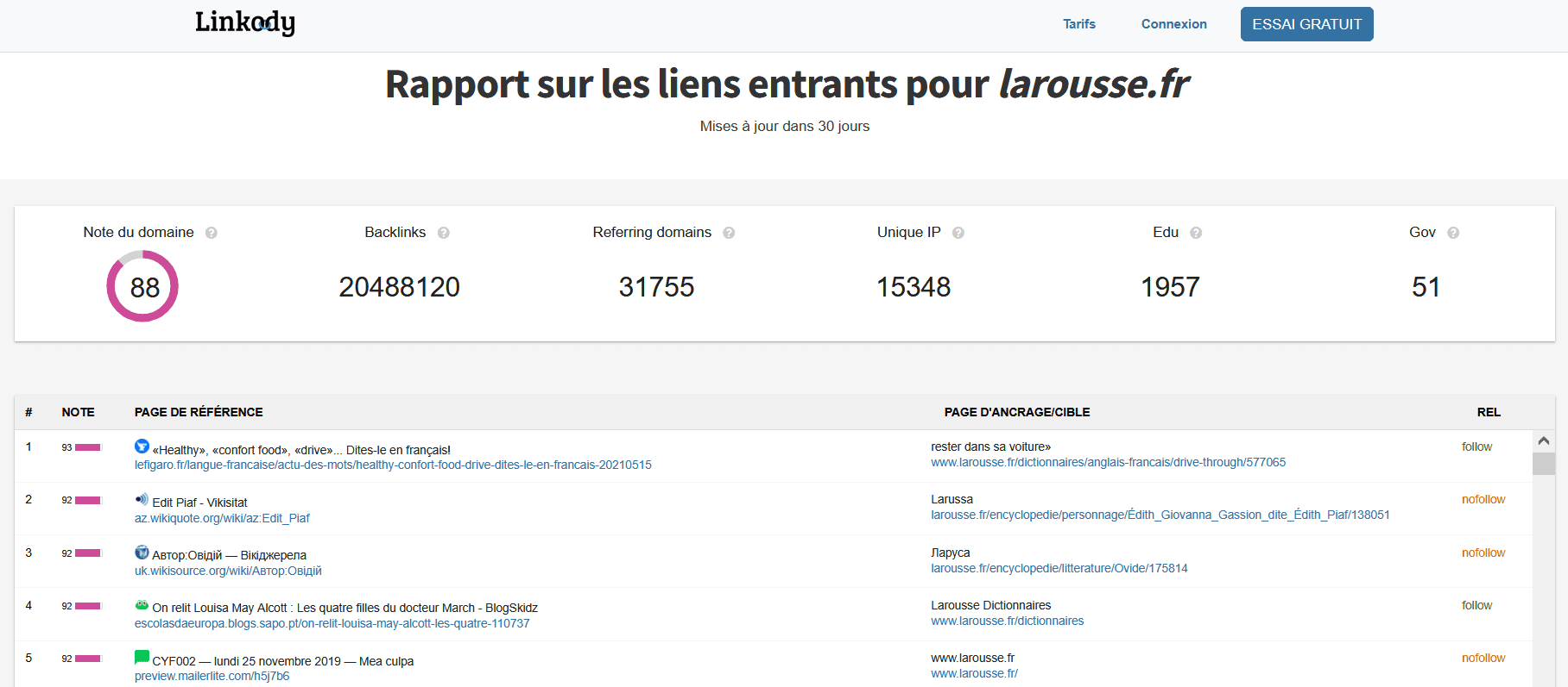 Outil Backlink Checker de Linkody