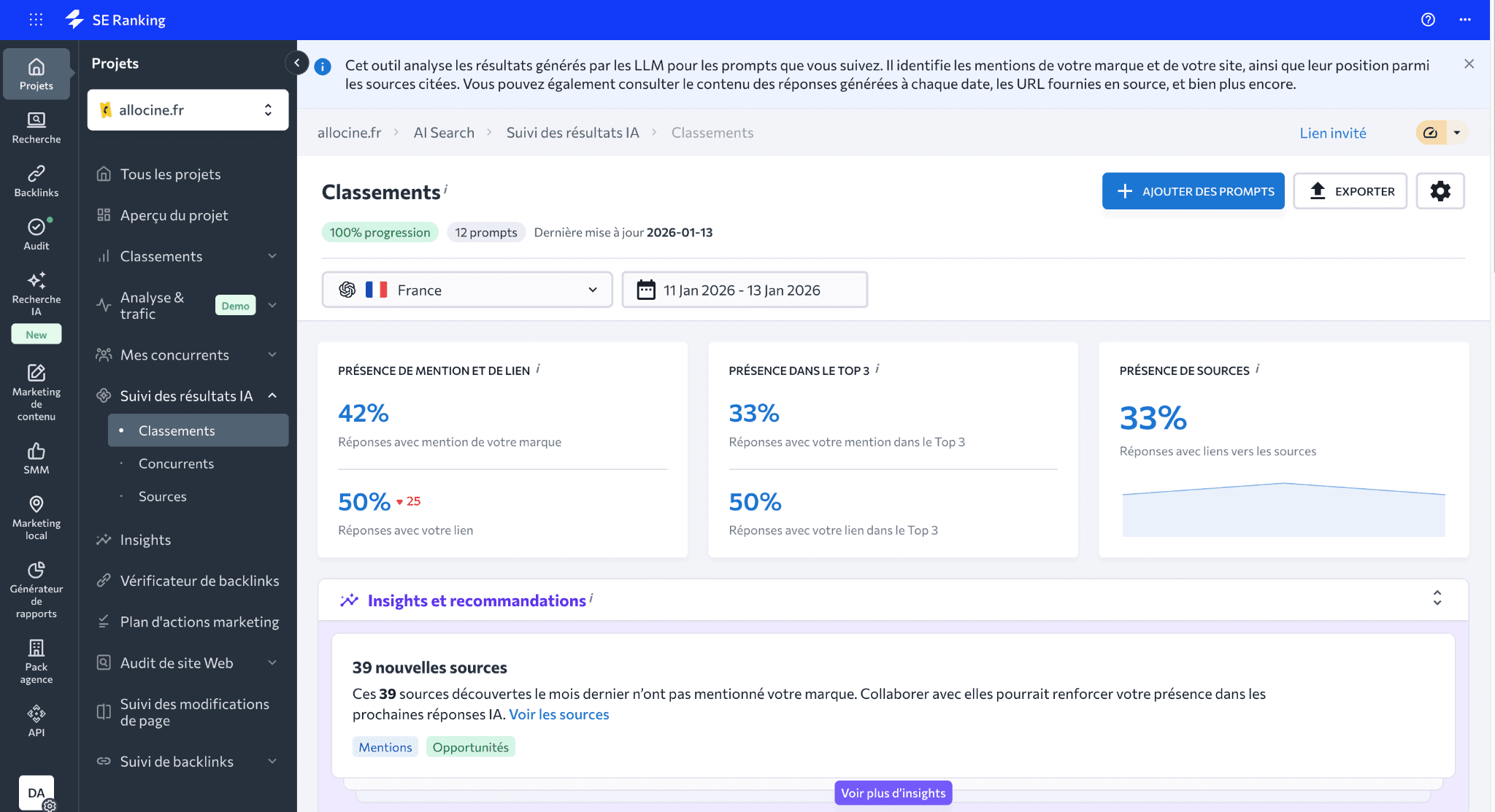 Le kit d'outils de visibilité IA de SE Ranking