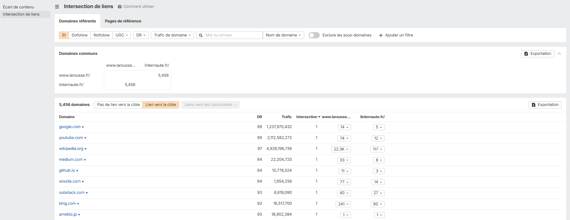 Fonctionnalité Link Intersect d'Ahrefs