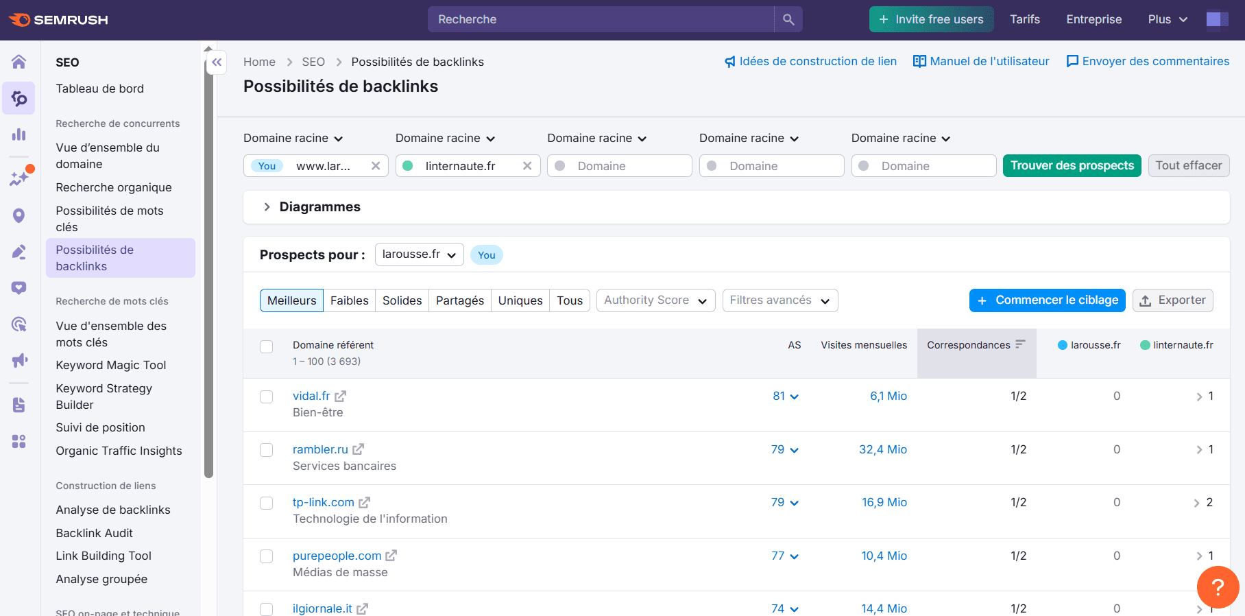 Fonctionnalité Backlink Gap de SEMrush