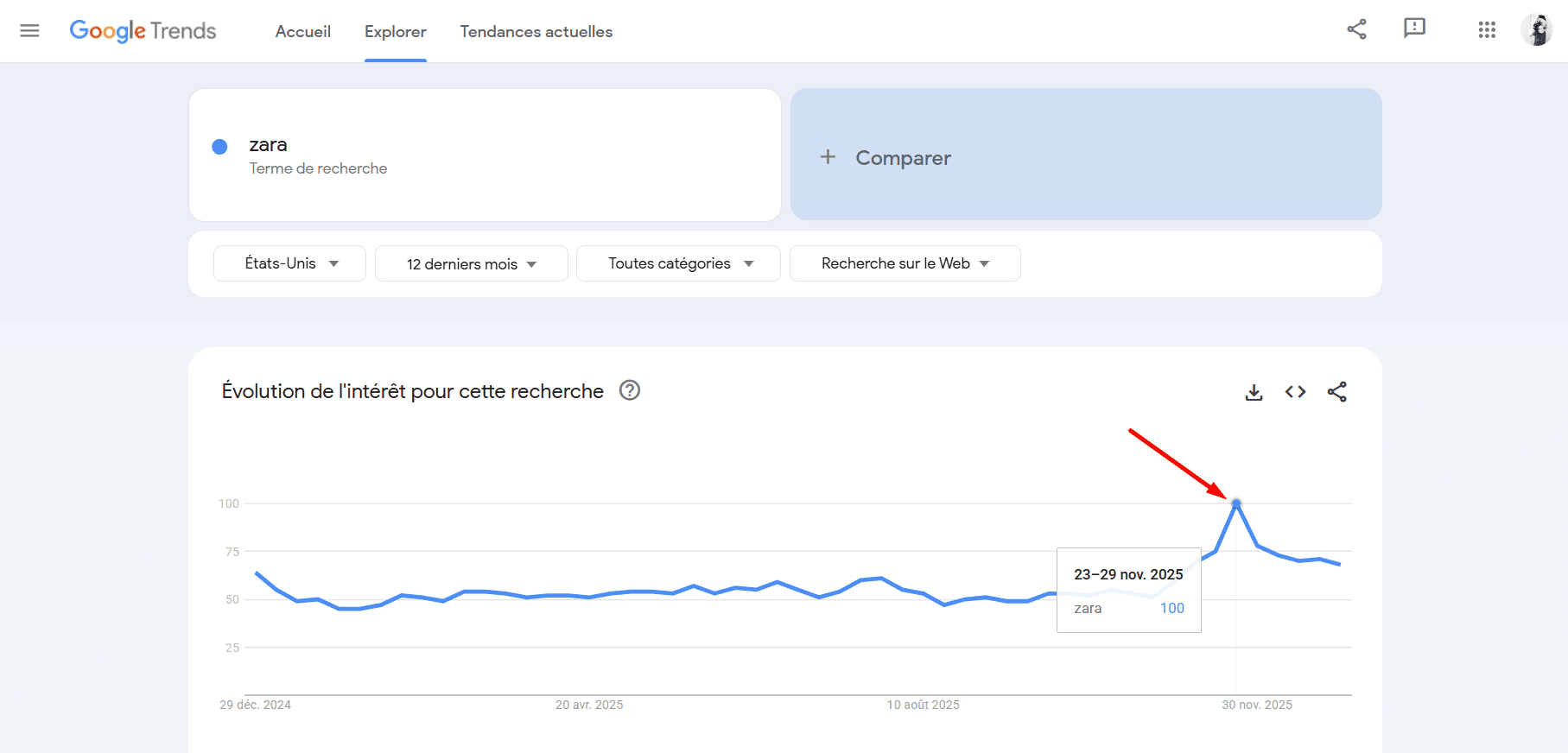 Rapport Google Trends