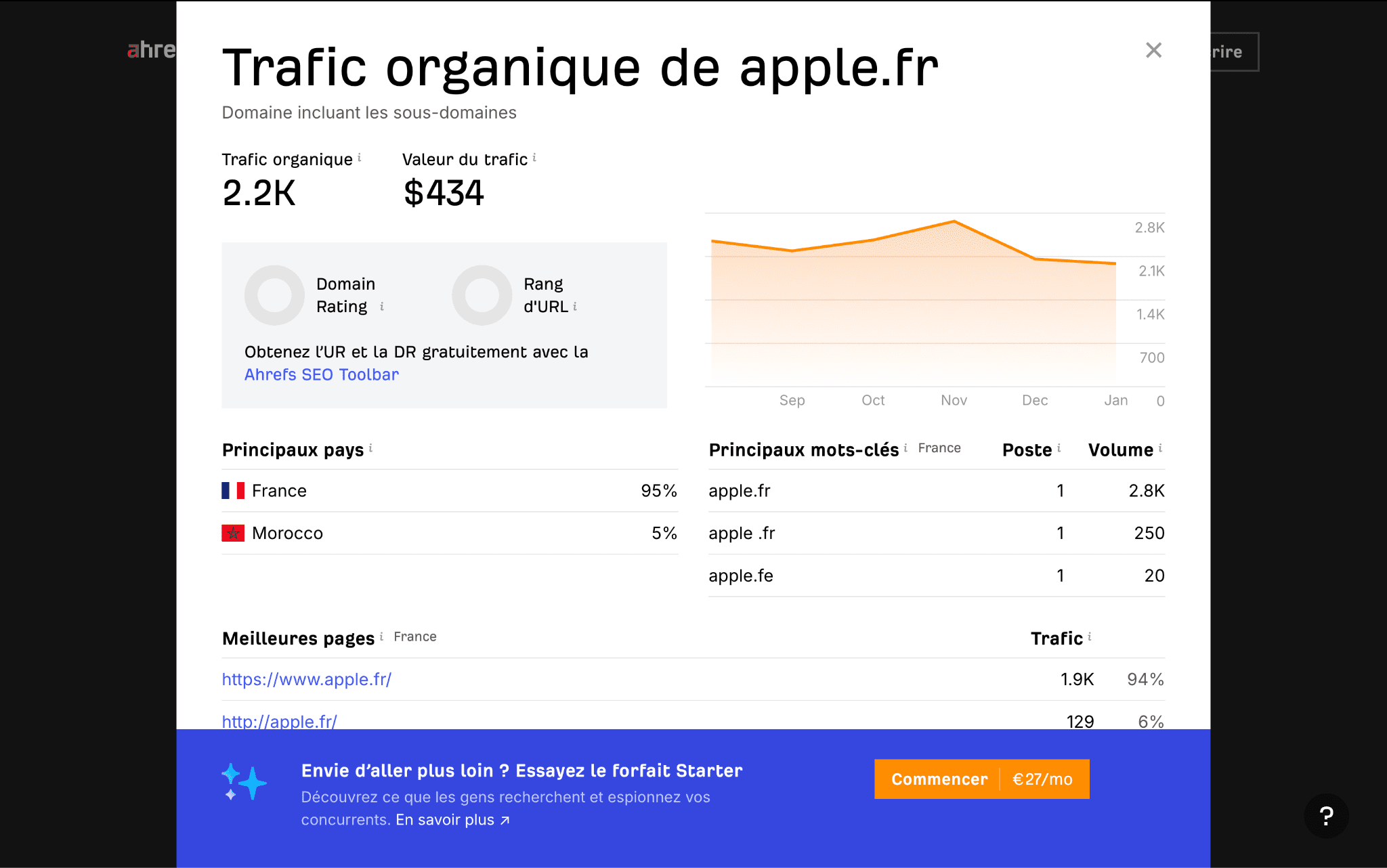 Analyser le trafic du site web avec Ahrefs