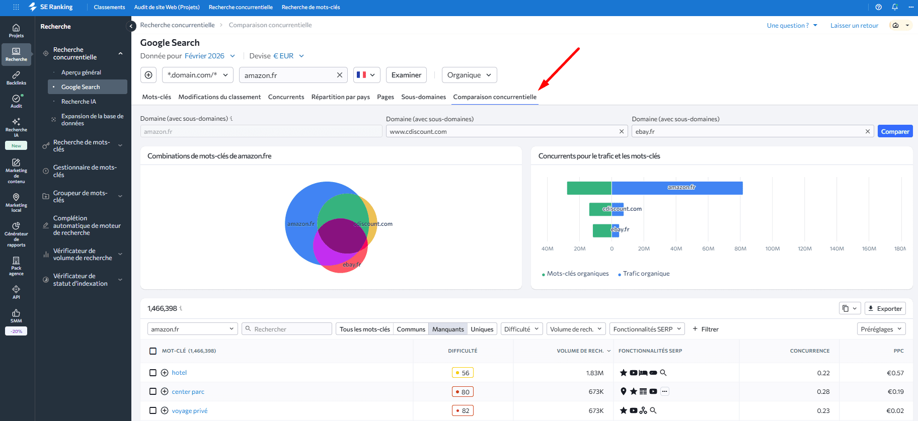 Comparez les concurrents avec SE Ranking