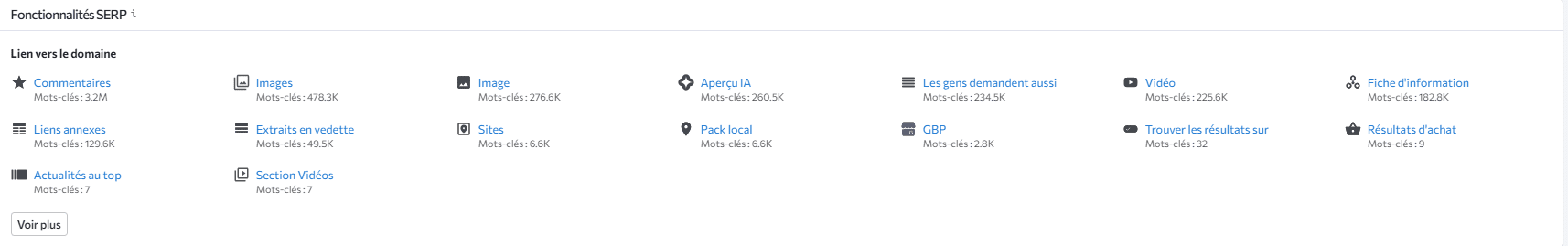 Fonctionnalités SERP dans SERanking