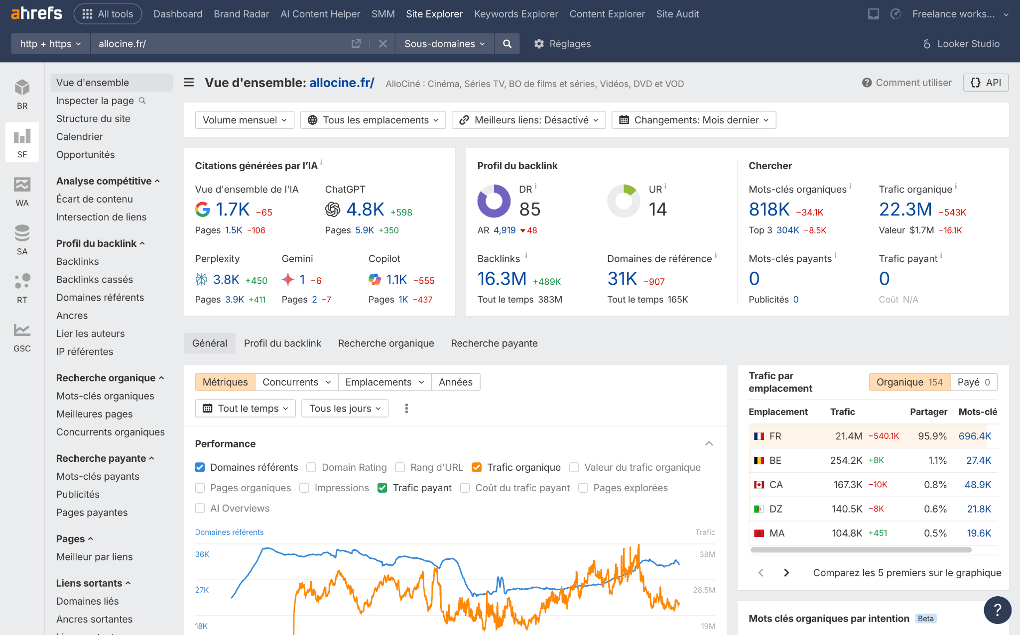 Interface de Ahrefs Interface de Ahrefs