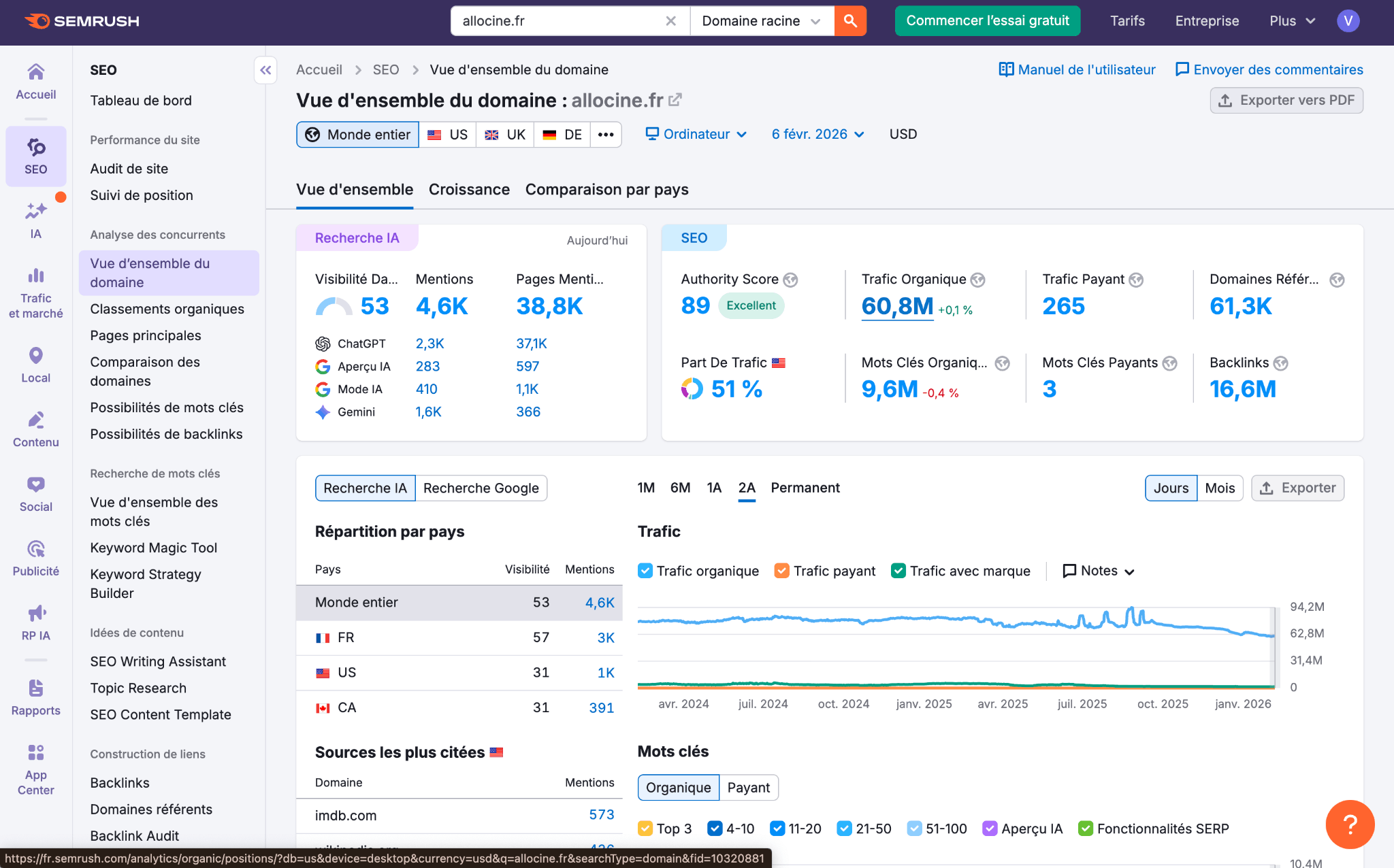 Interface de Semrush Interface de Semrush