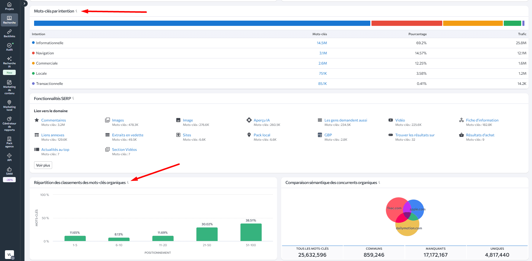 Mots-clés organiques dans SERanking