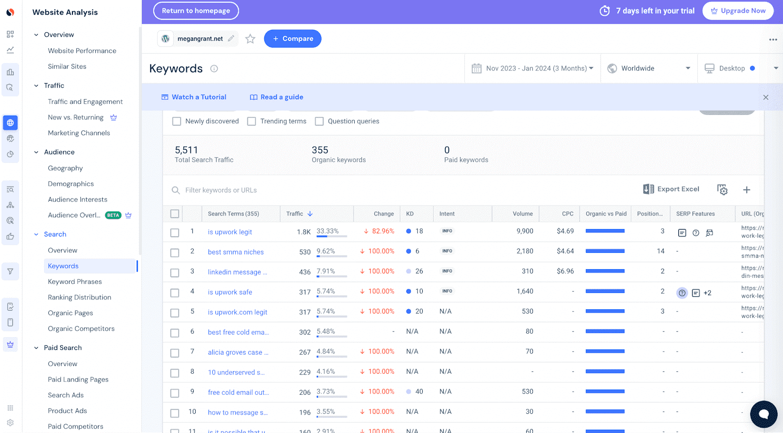 Mots-clés plus performants en utilisant Similarweb