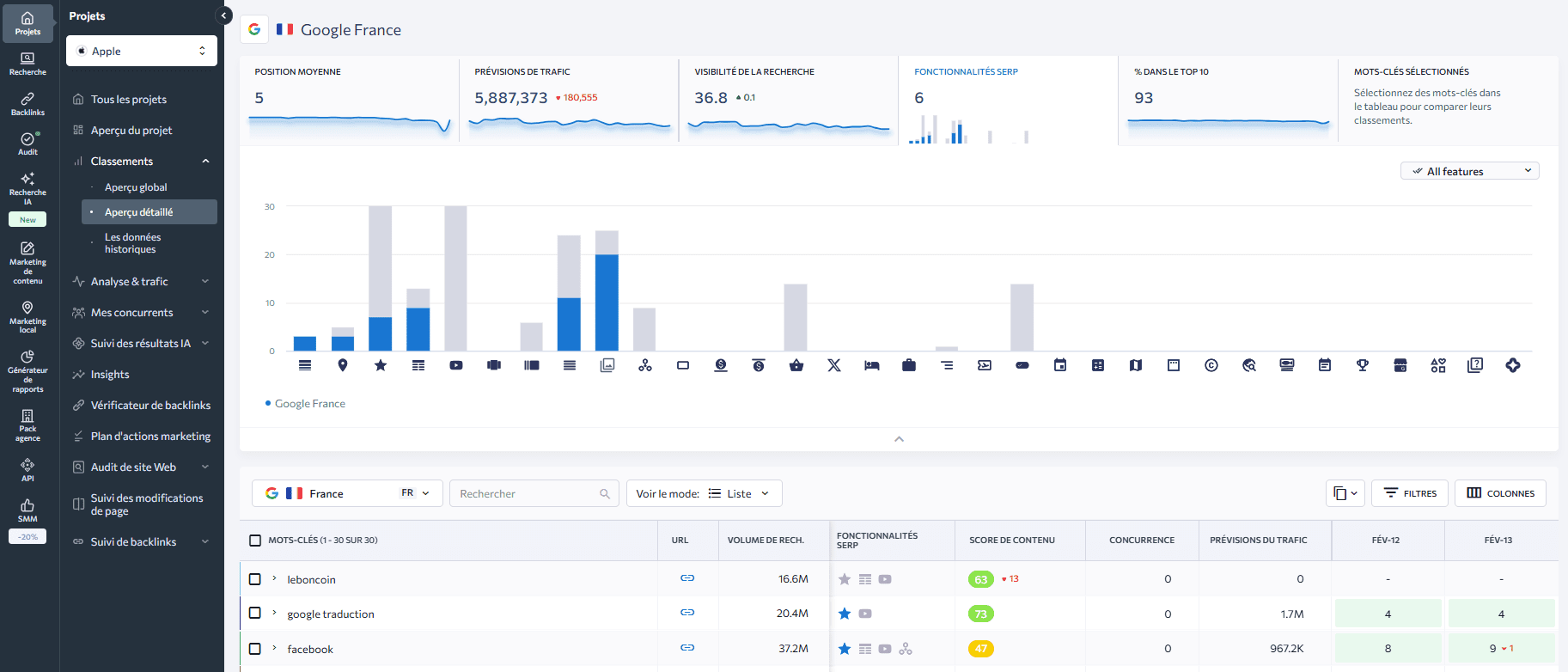 Rank Tracker de SE Ranking Rank Tracker de SE Ranking