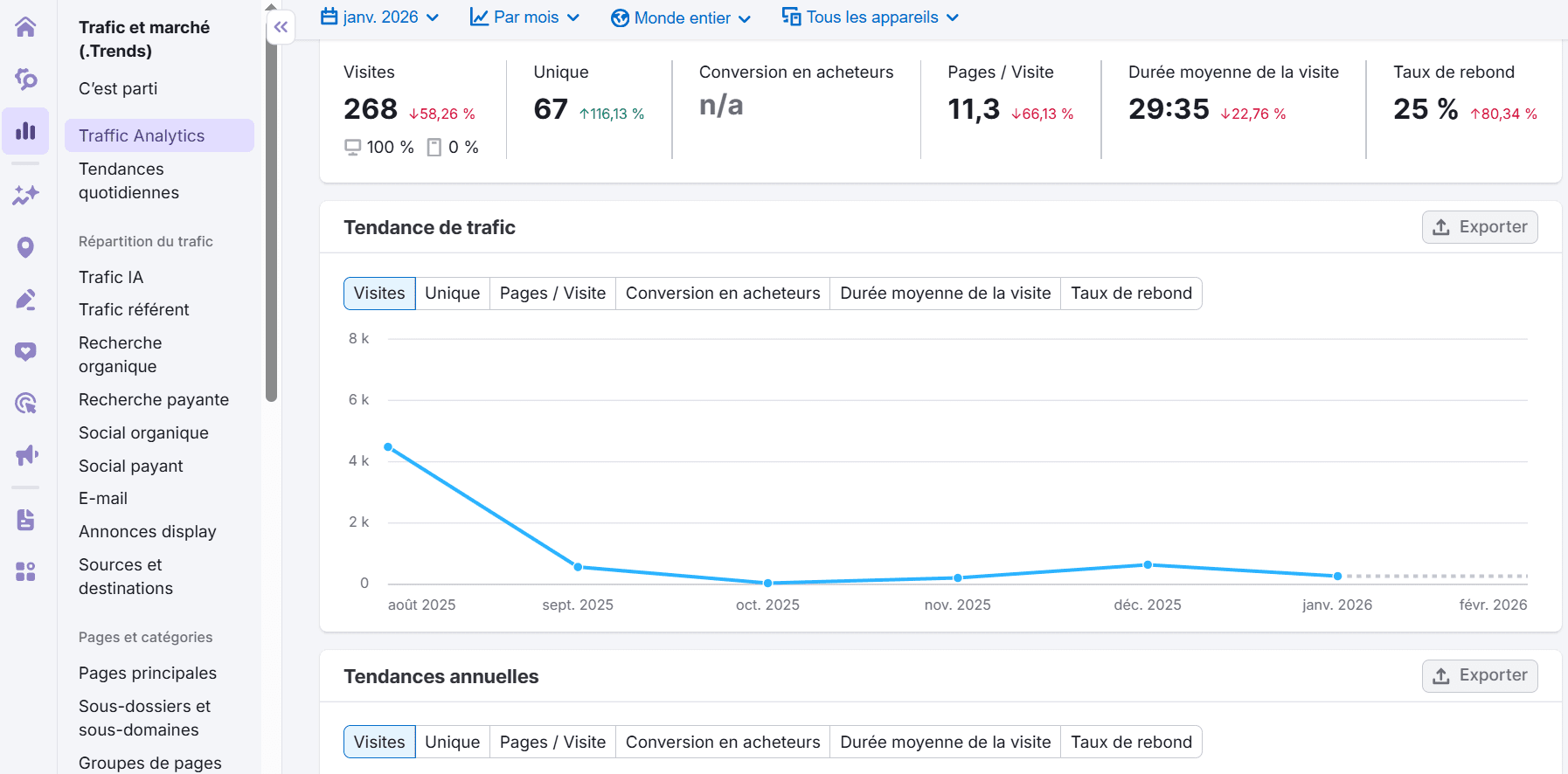 Tableau de bord d’analyse du trafic dans Semrush