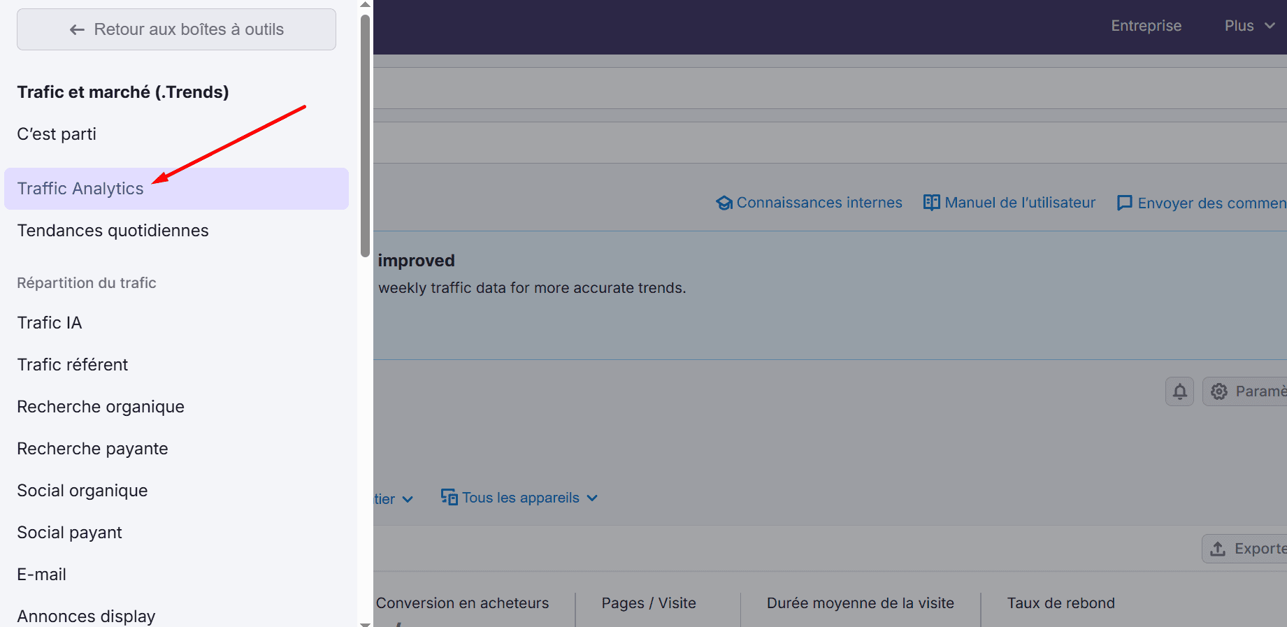 Vérifier l’analyse du trafic en utilisant Semrush