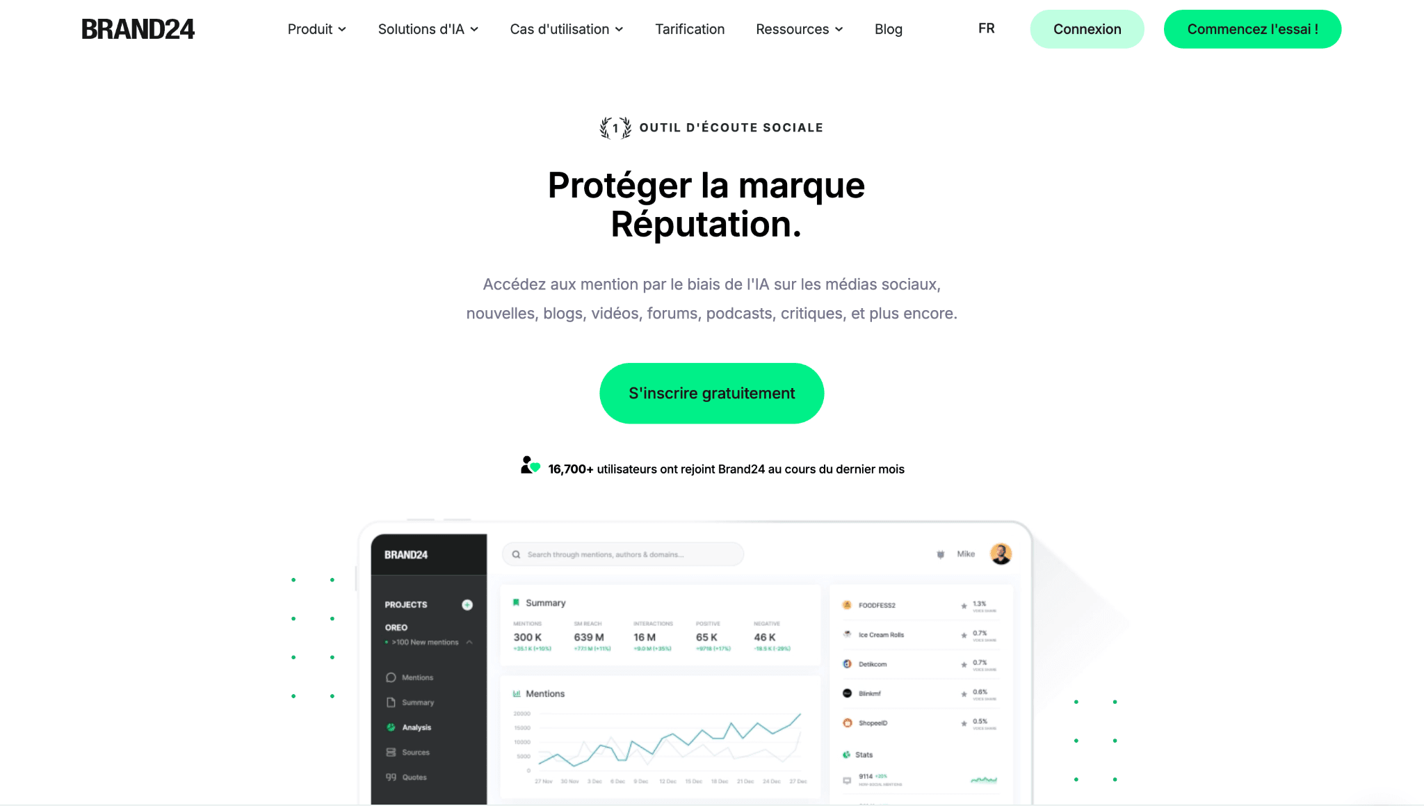 Outil Brand24 Brand24