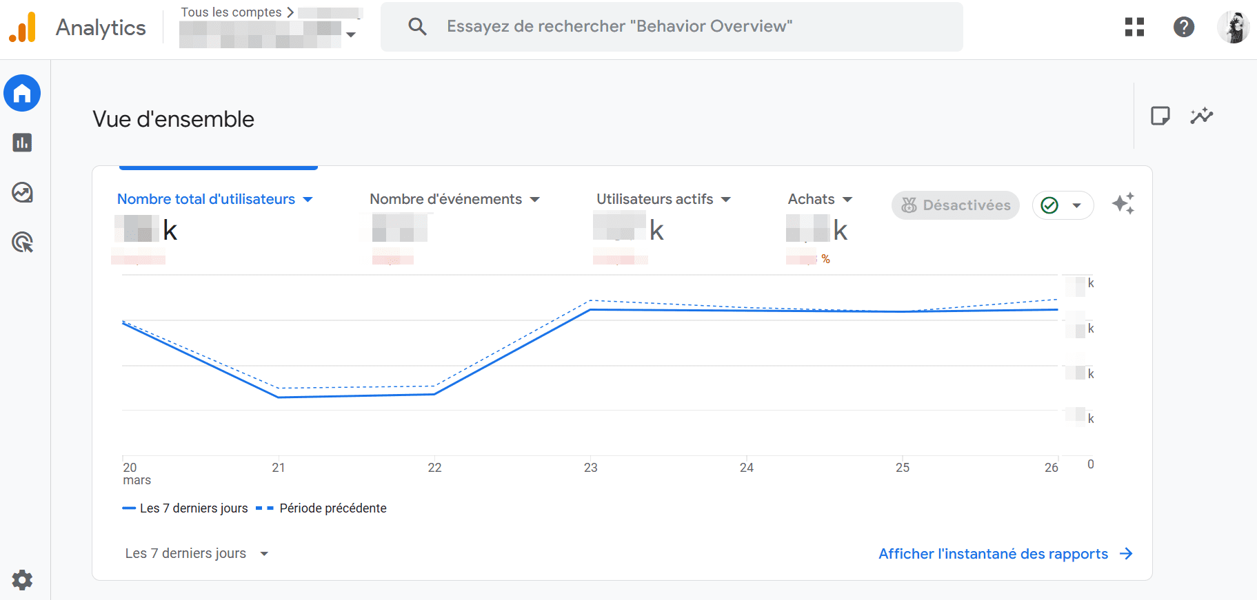 Fonctionnalité GA4 Google Analytics 4