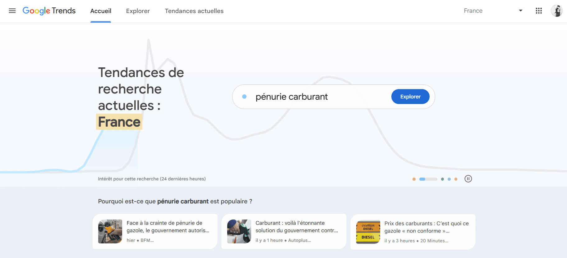Google Trends service Google Trends