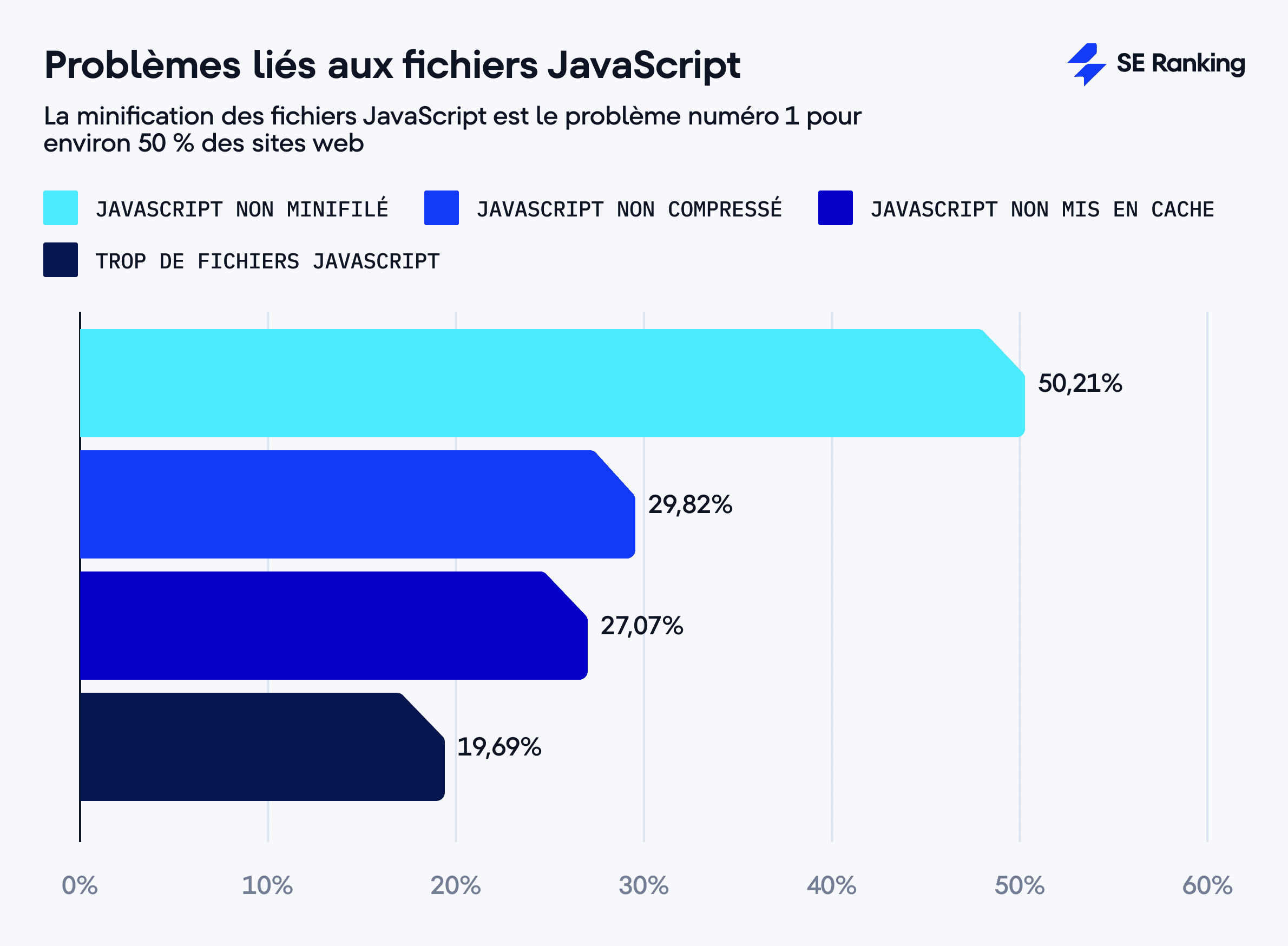 Problèmes liés aux fichiers JavaScript