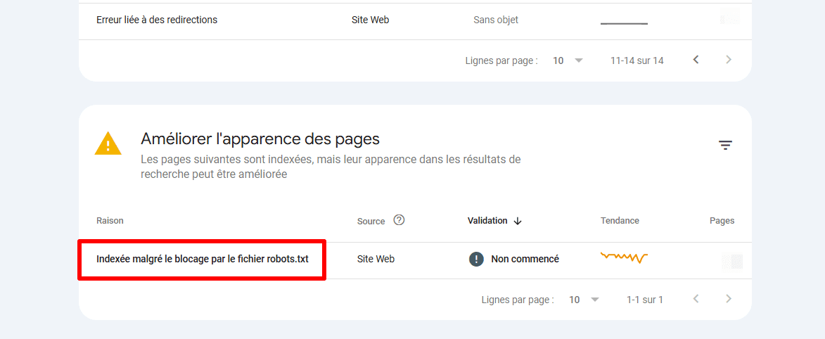 Indexé bien que bloqué par robots.txt