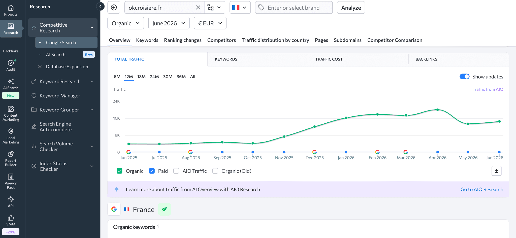 Données GSC dans SE Ranking Données GSC dans la plateforme SE Ranking