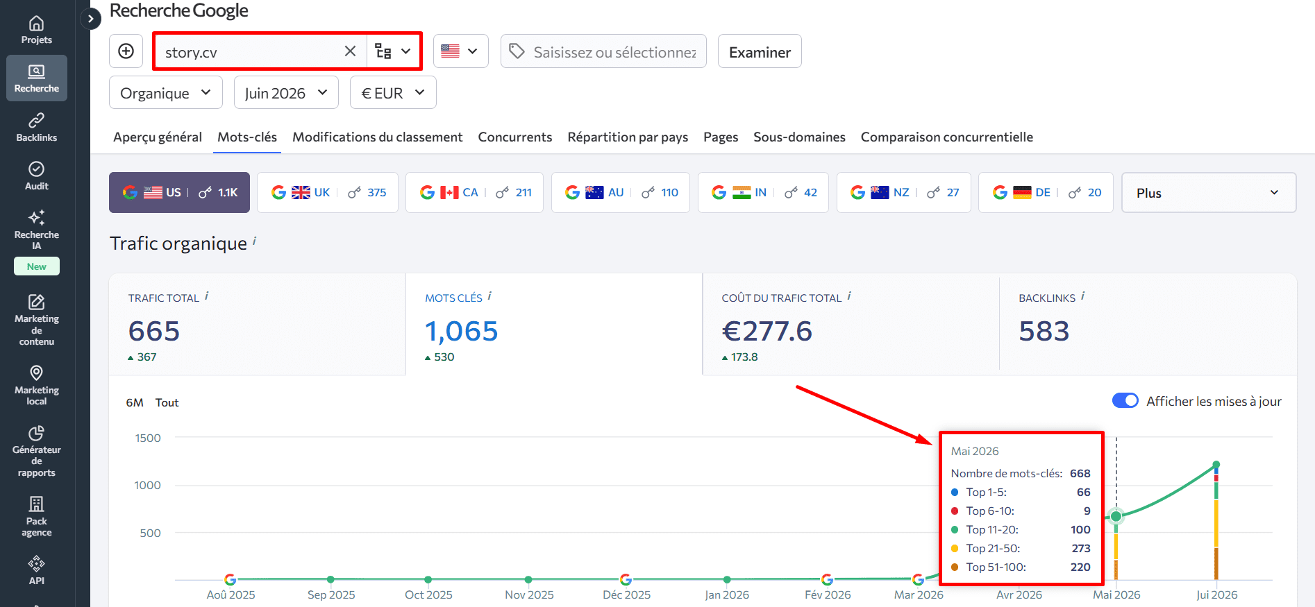 story.cv se classe parmi les 10 premiers Rankings story.cv