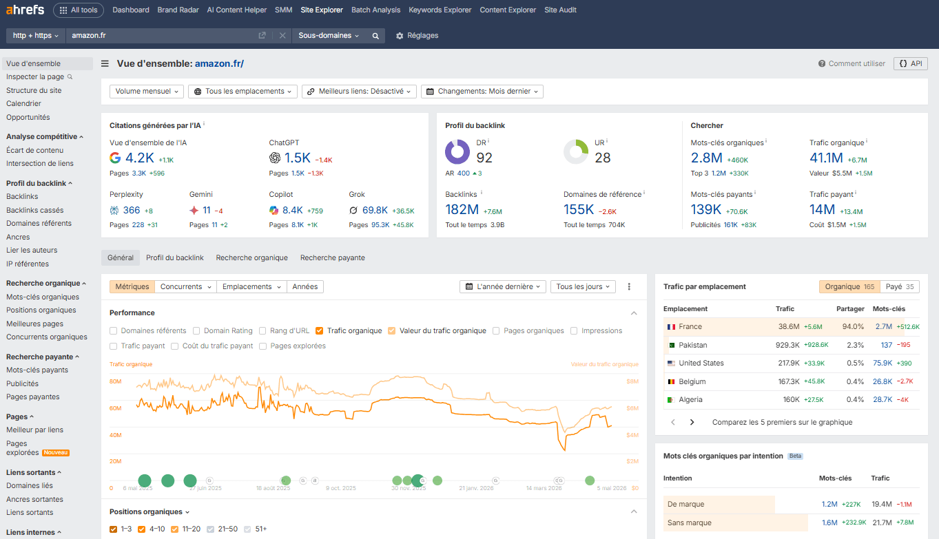 Interface de Ahrefs Interface de Ahrefs