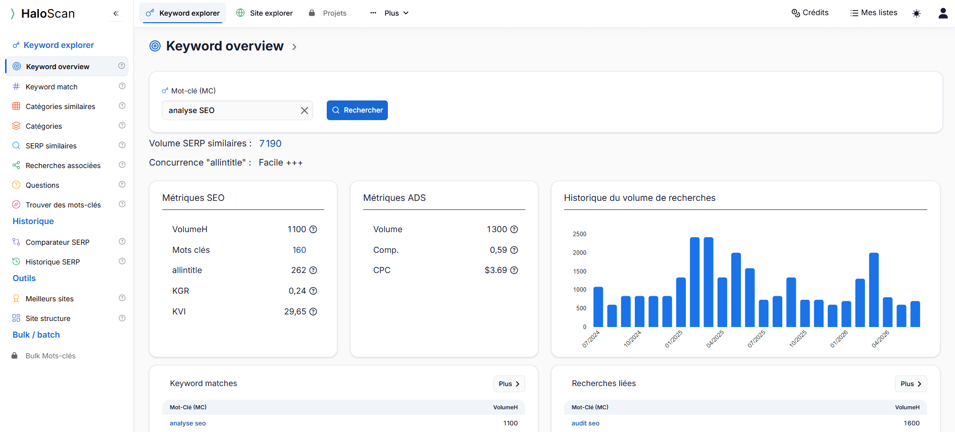 Interface de HaloScan (Keyword explorer) Interface de HaloScan